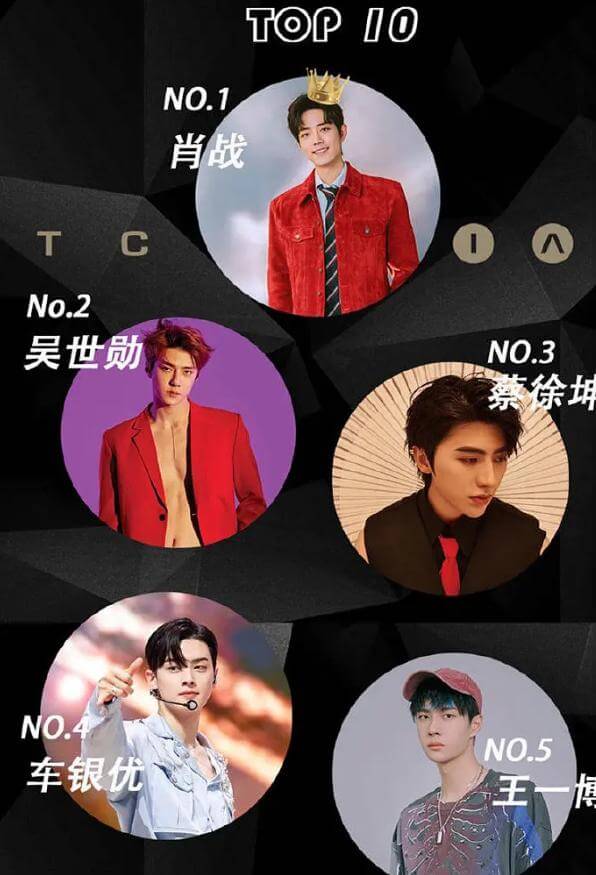 The 2020 Asia Pacific 100 Most Handsome Faces list