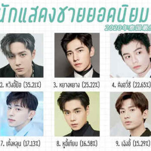Xiao Zhan Ranked 1st, Wang Yibo 2rd - The Most Popular Chinese Actor in Thailand
