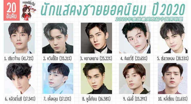 THE MOST POPULAR CHINESE ACTORS IN THAILAND 1