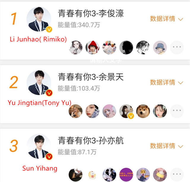 youth with you ranking youth with you ranking