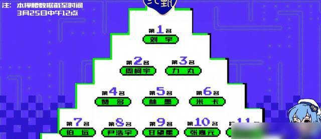 ranking chuang 2021