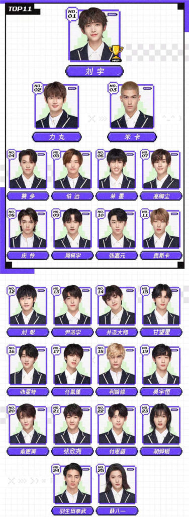 Chuang 2021 Lastest ranking