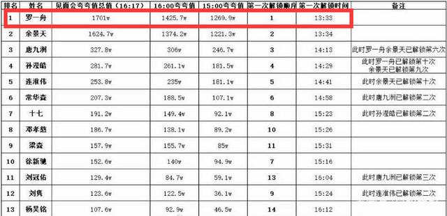 ranking before final