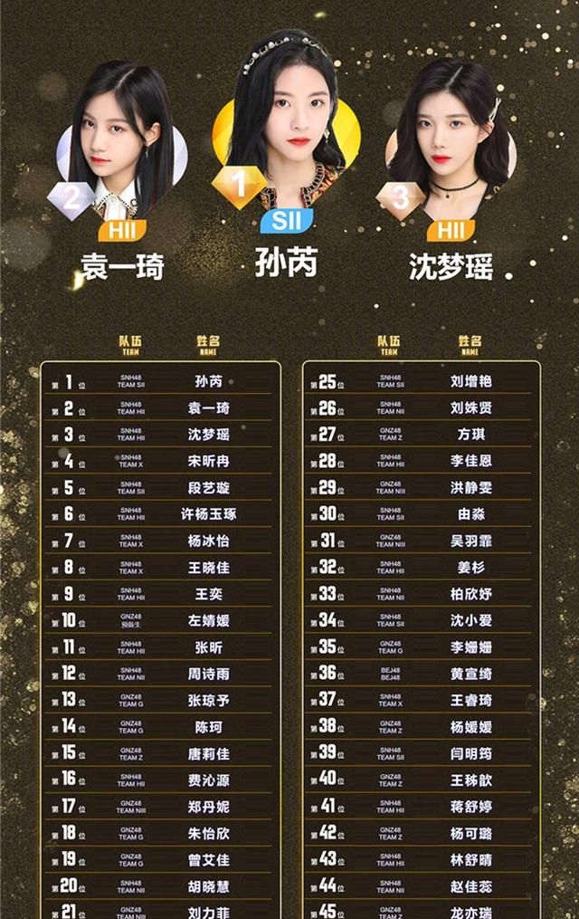 SNH48 GROUP 8TH ANNUAL FINAL RANKING