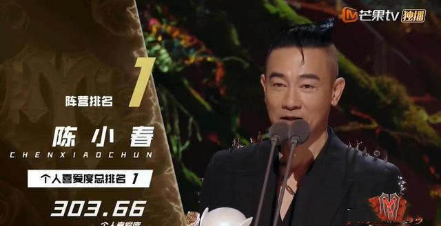 “Call Me by Fire” Final Ranking, Jordan Chan Ranked First In Personal Popularity